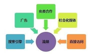 大通騰訊附近推廣告，商贏網絡科技值得信賴的技術推廣推薦